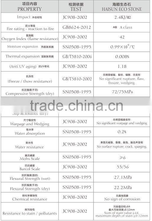 Commercial area mall stone background wall