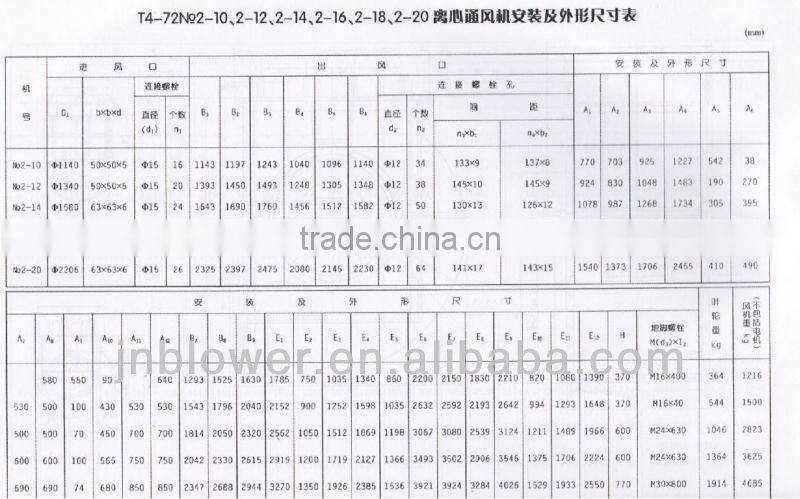 reverse air ventilation fan/ air fans centrifugal fan