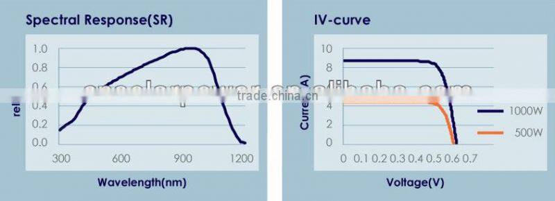 2BB 6 inch monocrystalline cell solar