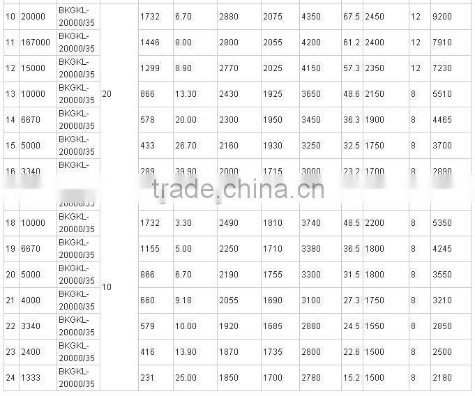 15KV high voltage dry type air core reactor shunt chokes