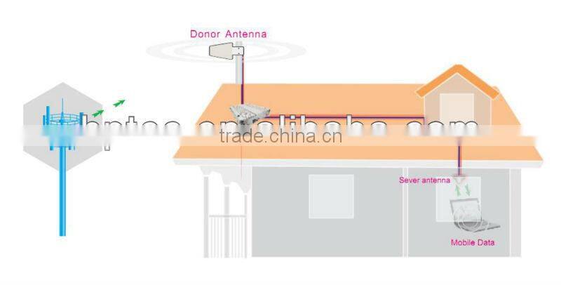 GSM 3G Range Extender Enhancer - High Quality from Manufacturer | Huaptec