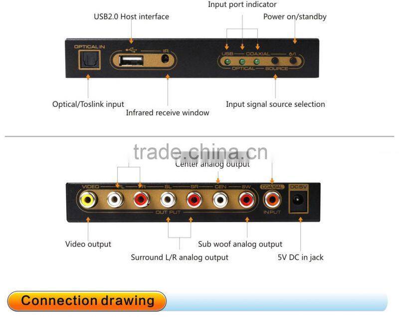 digital to 5.1 analog audio decoder