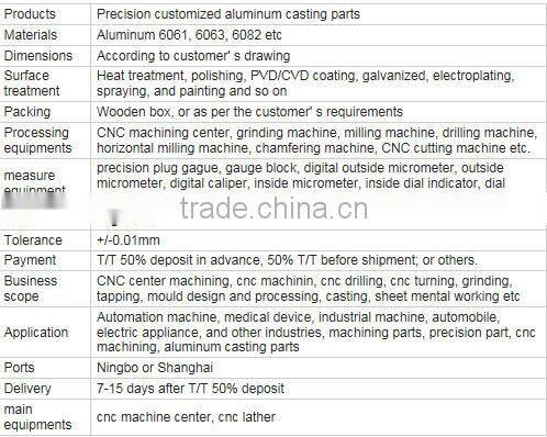 Precision Customized Aluminum Casting Parts