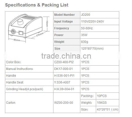 electric nail grinder in nail drill