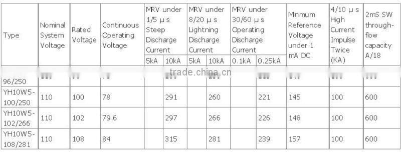 Polymeric gapless Lightning diverters Wholesale price