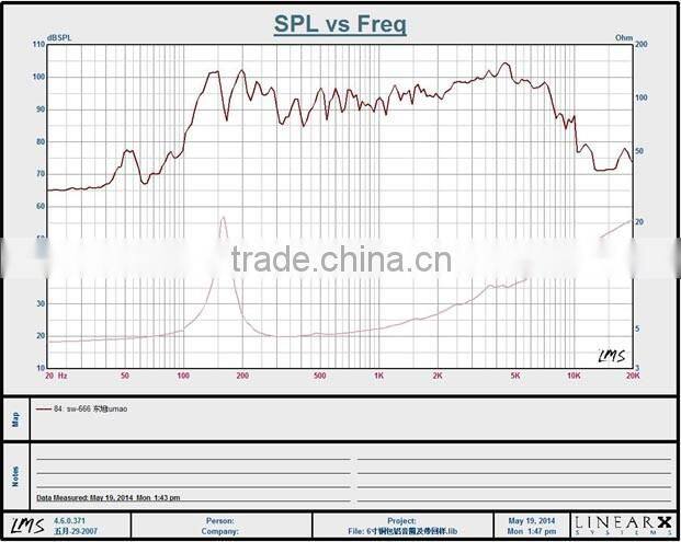Soway SW-666 4ohm 300w , 6.5 inch midrange speaker