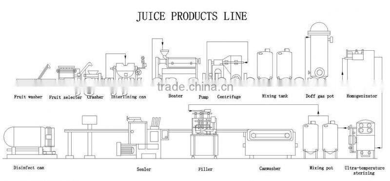 Automatic 3-In-1filling machine for gooseberry juice / juice filling machine