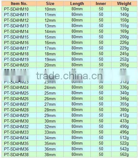 1/2" Dr. Deep Impact Socket, Aitr Impact Socket, Socket Tool