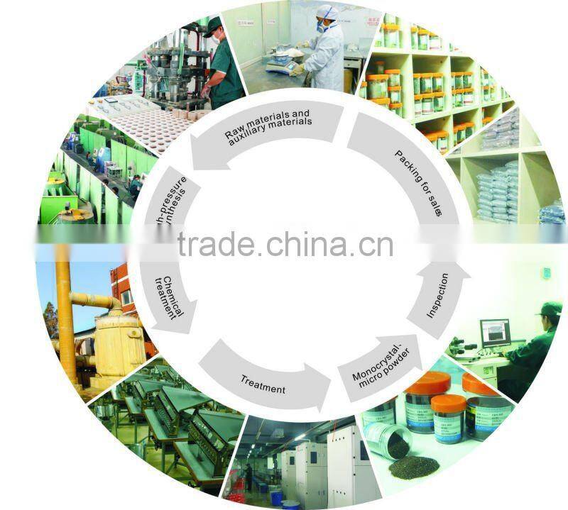 Resin Micon Diamond Powder