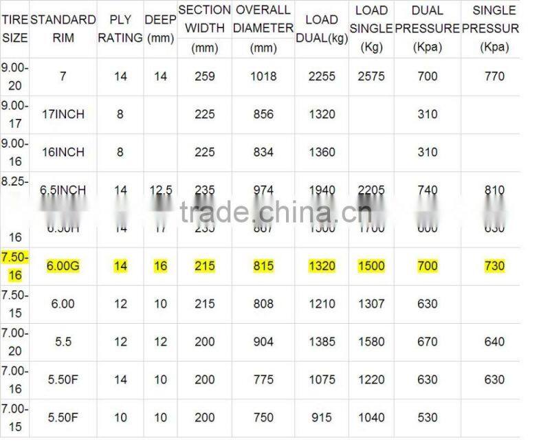 Nylon truck/mining tyre 7.50-16 750-16 14PR Z pattern high quality with DOT certification