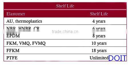 precure tread rubber with meet any harsh conditions of use