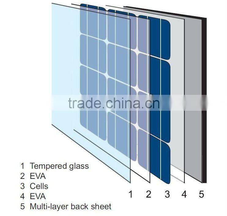 high efficiency solar panel price