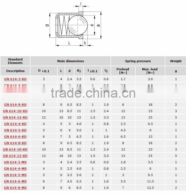 Thailand Hot Sale Stainless Steel Press Fit Ball Plunger