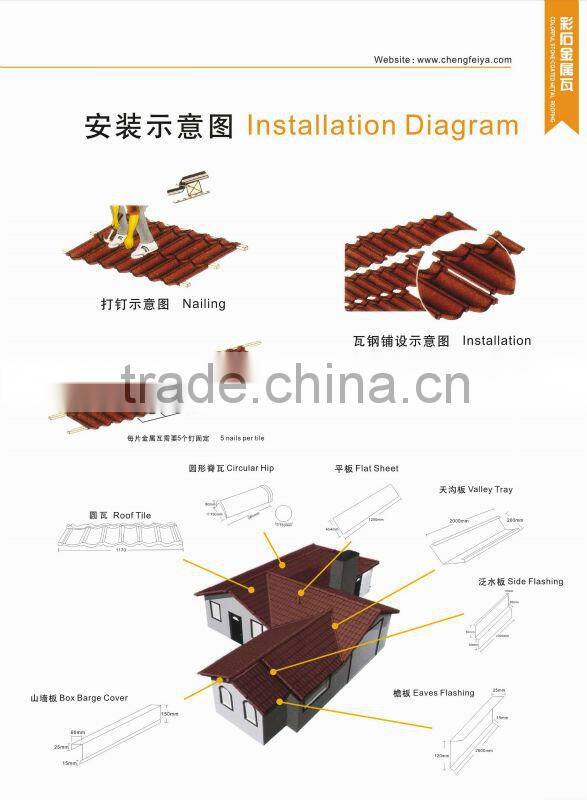 galvanized twisted shank roof nail factory