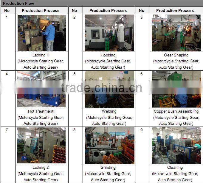 KWW sprocket for transmission parts
