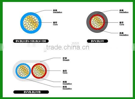 THHN TFFN THW THWN 18/16/14/12/10/8AWG Copper Wire PVC Insulation Nylon Jacket UL Standard
