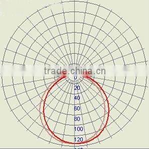Round LED Panel Light(Size: 6 inch)