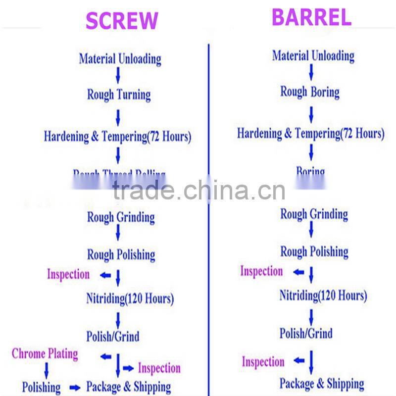 FACTORY PRODUCE WASTE PLASTIC RECYCLING MACHINE WITH FORCE FEEDING HOPPER