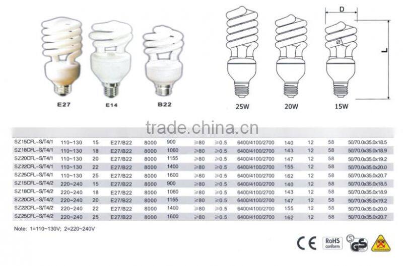 energy saving light e27 32w half spiral style