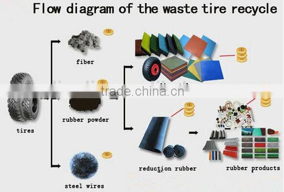 waste tyre recycling machine