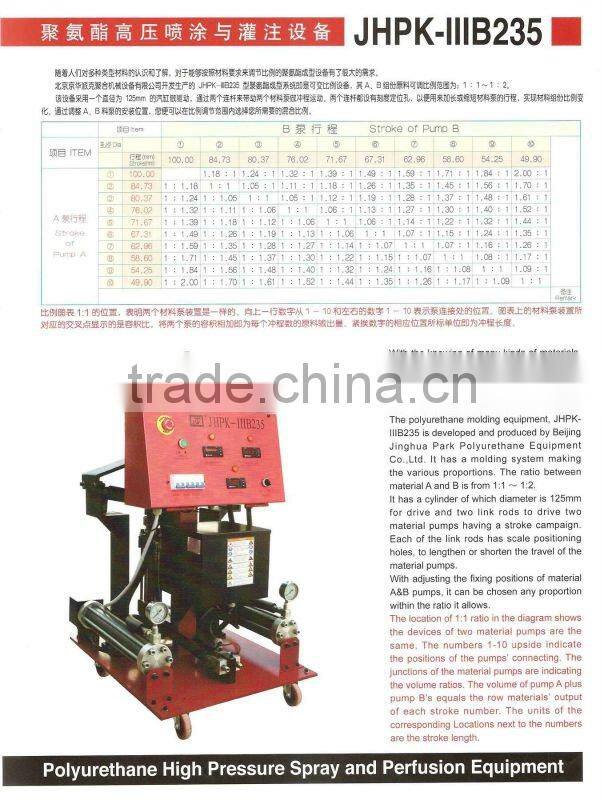 polyurethane spray foam machine JHPK-F2008A manufactrue