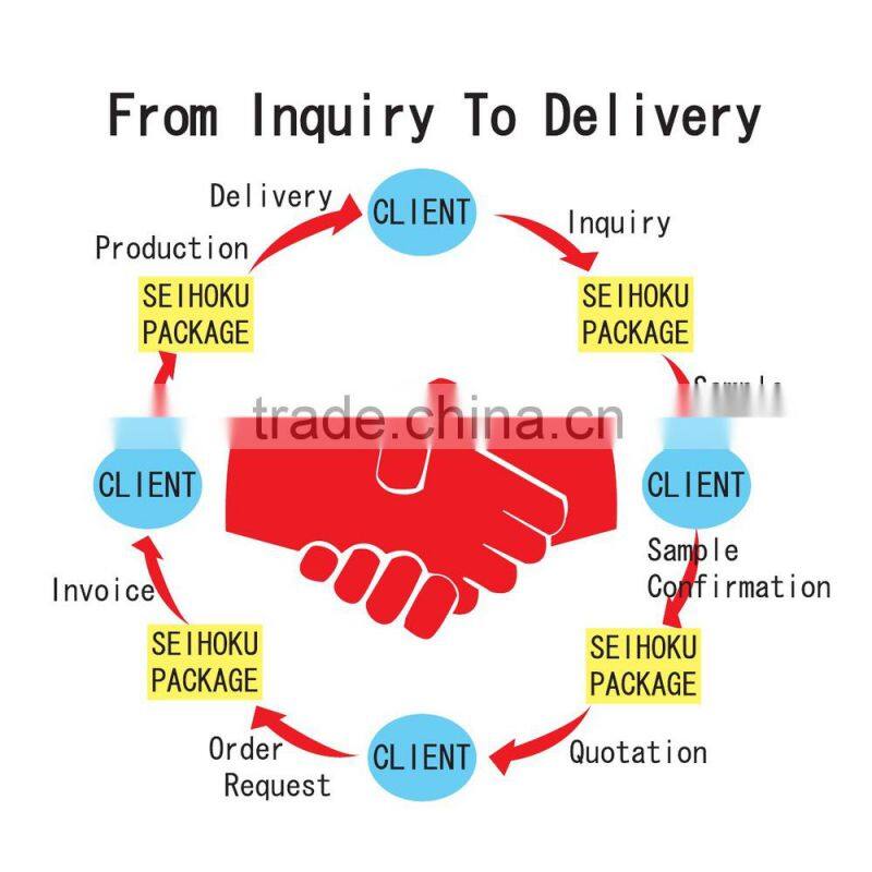 Durable and Reliable High density pp board with multiple functions made in Japan