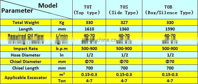 BLTB-70T Top type high quality hydraulic hammer suitable for several types of excavators
