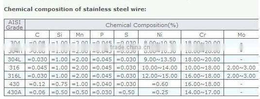 Anping County Stainless Steel Wire Mesh (Manufacturer)