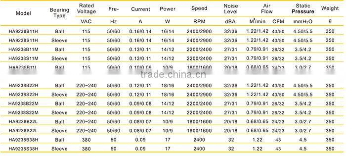 CE ROHS UL 92x92x38mm low noise cheap small fan
