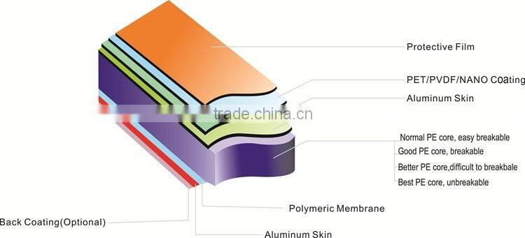 supply and install Marble like aluminum Composite Panel