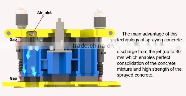 Shotcrete Machine Gunite Machine
