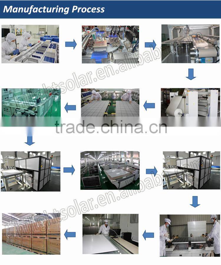 TUV IEC CE 260Wp PV Polycrystalline solar panel