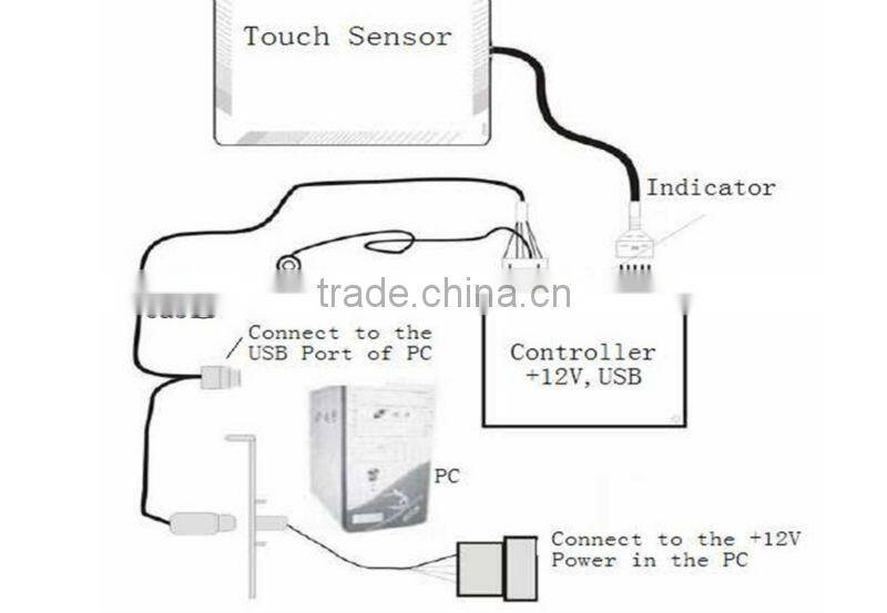 capative LCD 21"SAW touch panel /touch screen