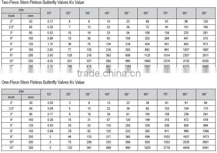 factory butterfly valve seat ring 10 inch butterfly valve