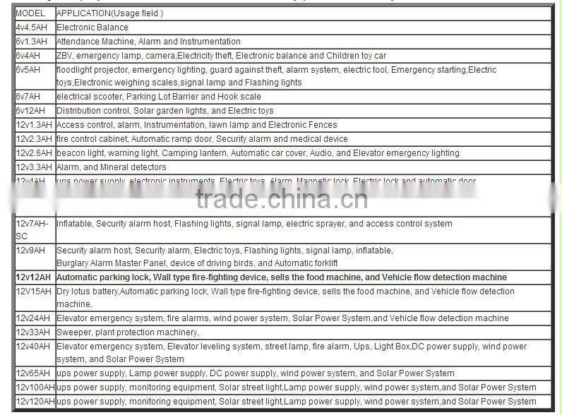 lead acid battery 12v4.5ah with quality certificate CE