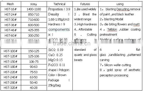 brown corundum blast abrasive with high quality