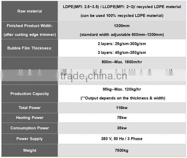 5 Layers Extrusion Air Bubble Film Machine ztech