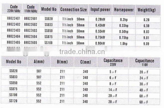 Easy maintenance water pump 1.5hp