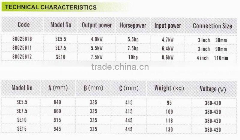 PIKES SE10 series Massage Water Pump 10 HP/Circulation water pump for large wimming pool