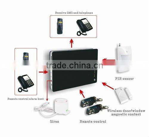 GSM wireless alarm system PH-G,The system can be armed according to user's requirements