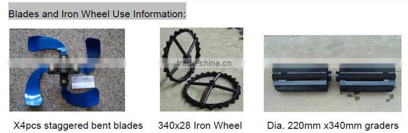 Cultivator Vegetable Garden Working