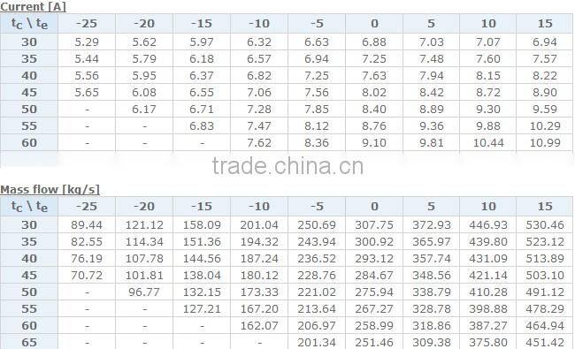 MT64,MT72,MT80,MT100,MT125,MT144,MT160 Danfoss Compressor model,danfoss refrigerator