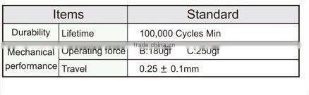 FTVJP08 8x8 ip67 waterproof tact metal touch key switch