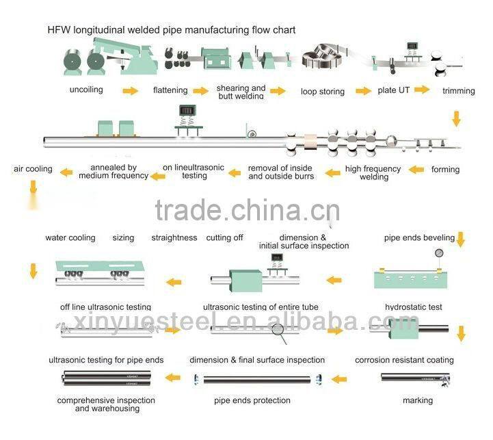 hot selling carbon steel square tube of factory price