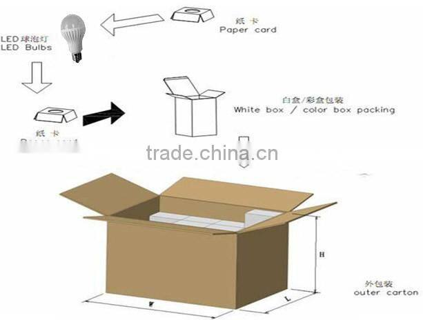 Microwave sensing device E27 5w LED indoor motion sensor light bulb