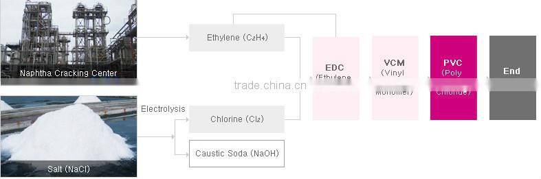 PVC Resin for pipe,pvc resin manufacture in china,pvc resin k67