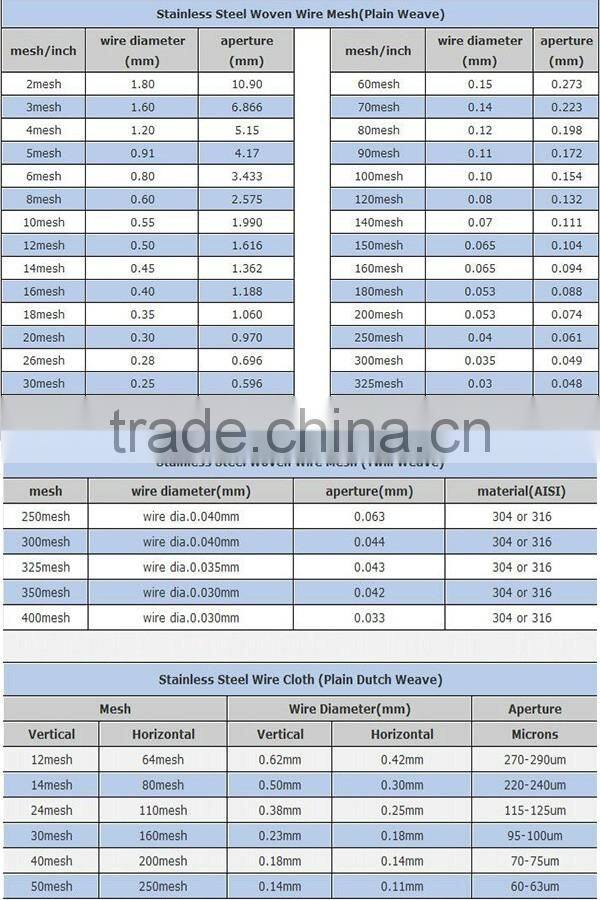 China bulk items stainless steel screen