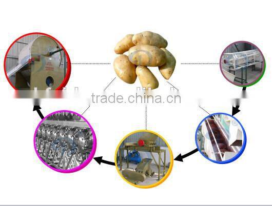Hot Sale Industrial Potato Starch Processing Machine starch plant