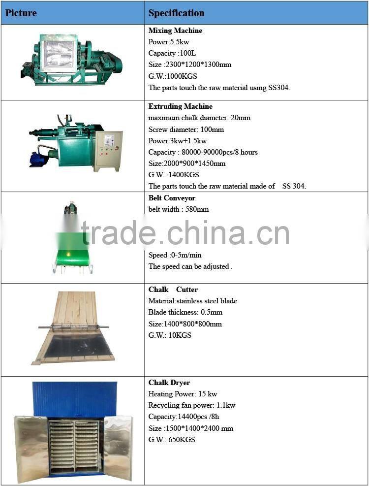 best price school dustless chalk machine