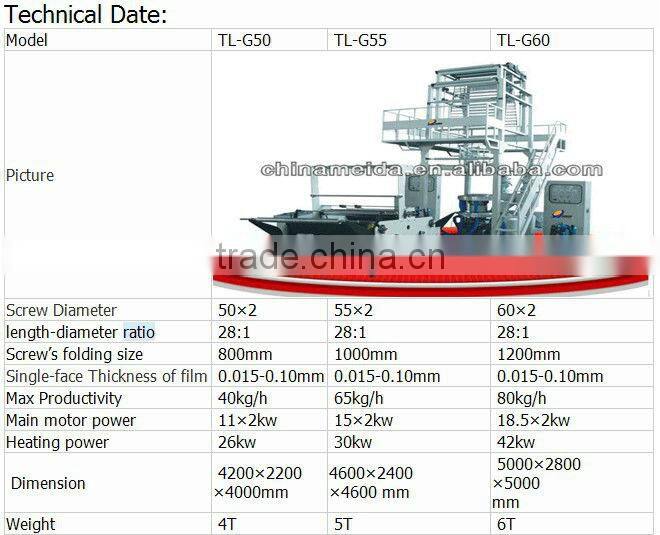 High Speed Automatic Double Head Double Layer HAPE,LAPE,agricultural film blowing machine Price